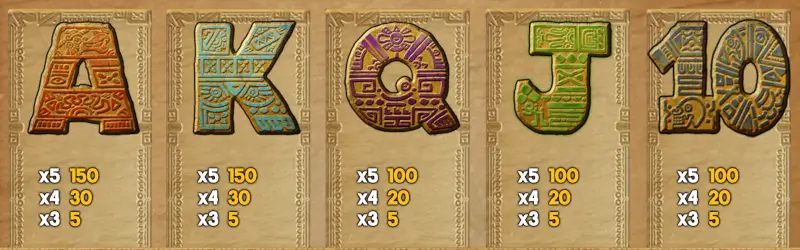 Aztec Idols low-value symbol payouts