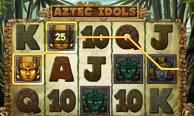 Aztec Idols payline example with highlighted winning path