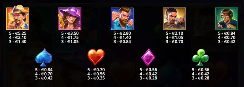 Cyberheist City paytable screen showing symbol values and feature rules