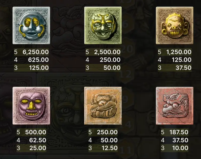 Gonzo's Quest paytable showing symbol payout values for 3/4/5 of a kind