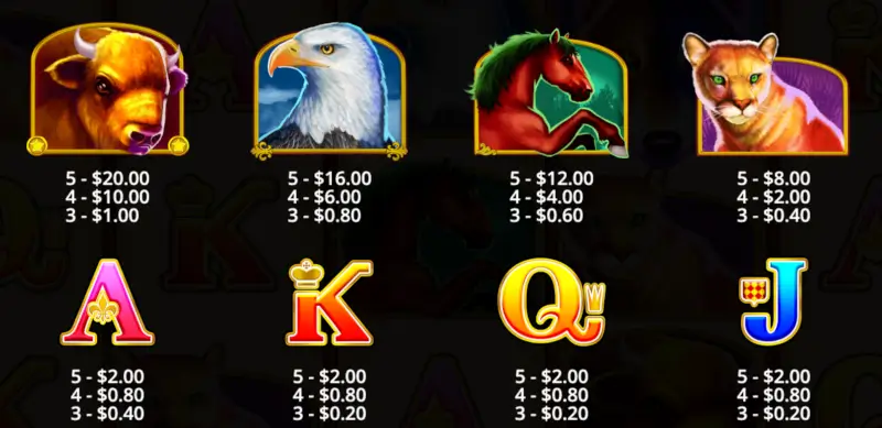 Wolf Gold paytable showing wildlife symbols and card ranks with example payouts